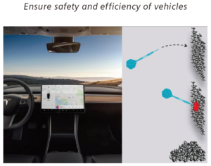汽車和交通 - 儀表板的耐用性Automotive and transportation – Dashboard robustness