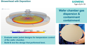 Showerhead (噴灑頭式反應器) with Deposition